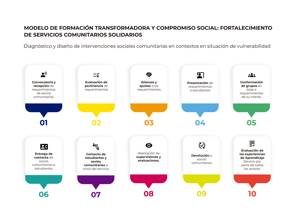 modelo formacion 1